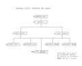 Flowchart-mechanical-effect-department-and-arsenal.jpg