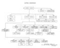 Flowchart-auditing-department.jpg