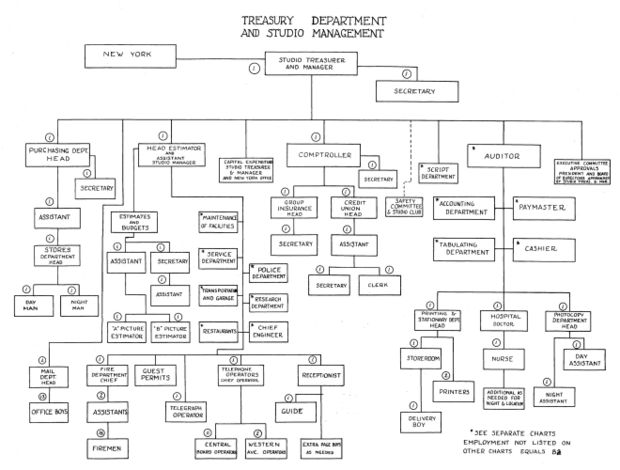 Treasury Org Chart