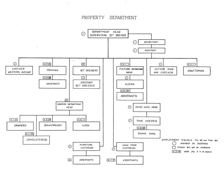 File:Flowchart-property-department.jpg