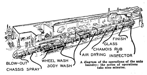 Everyday Science and Mechanics, November 1934 - 008-Detail.jpg