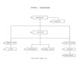 Flowchart-payroll-department.jpg